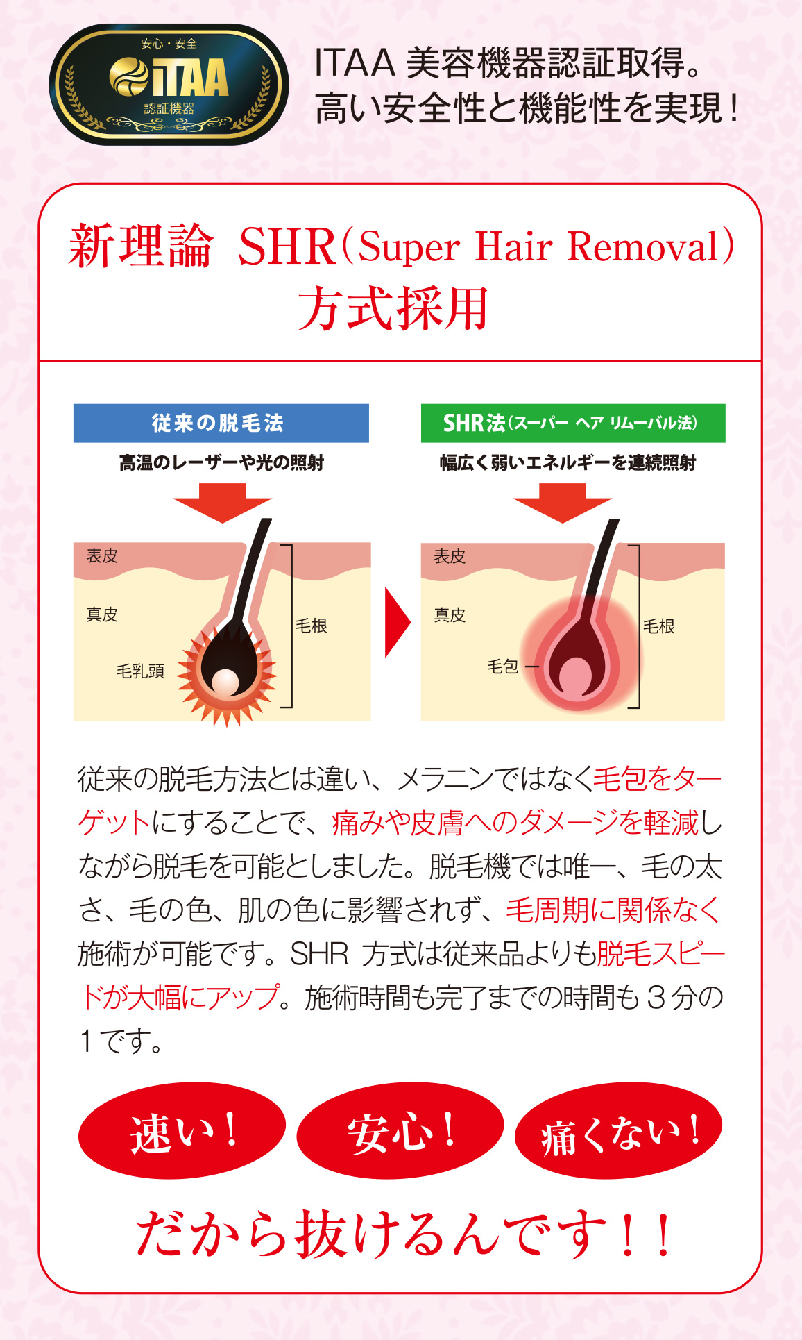 新理論 SHR（Super Hair Removal）方式採用